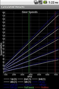 How to mod Gear Speed Calculator 1.2 apk for pc