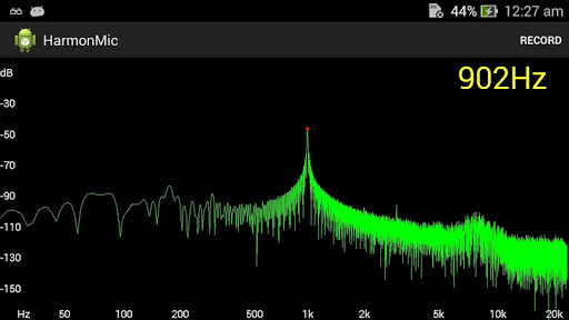 Frequency Spectrum