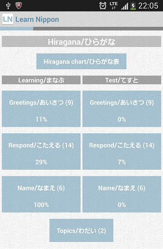 Learn Nippon Japanese lang