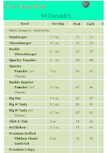 Calorie Count Fast Foods Screenshots 20