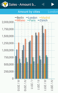 Free BellaDati Mobile BI APK for Android