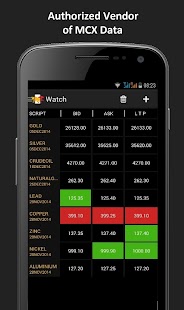 How to mod MCX NSE LIVE by BullBearDevice 2.0 unlimited apk for pc
