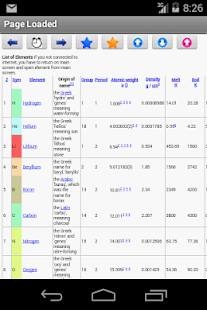 Periodic Table Wiki Screenshots 2