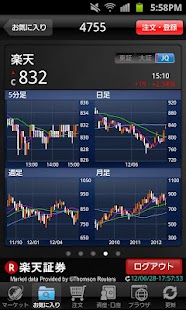 iSPEED 株取引・株価・投資情報 - 楽天証券の株アプリ