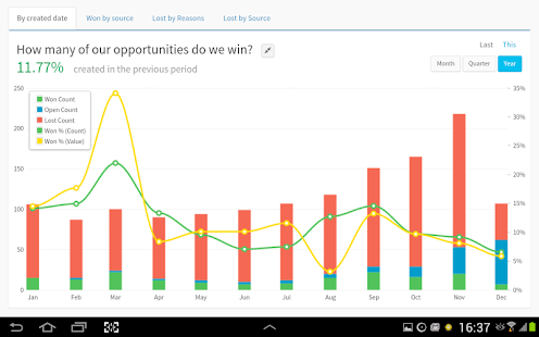 Teamgate - Sales CRM Insights Screenshots 6