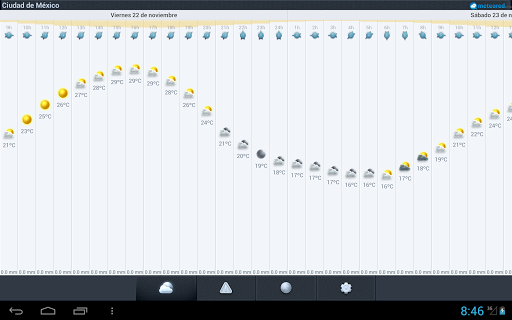 【免費天氣App】Clima a 14 días México-APP點子