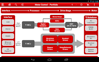 Texas Instruments ESP Mobile APK Ảnh chụp màn hình #2