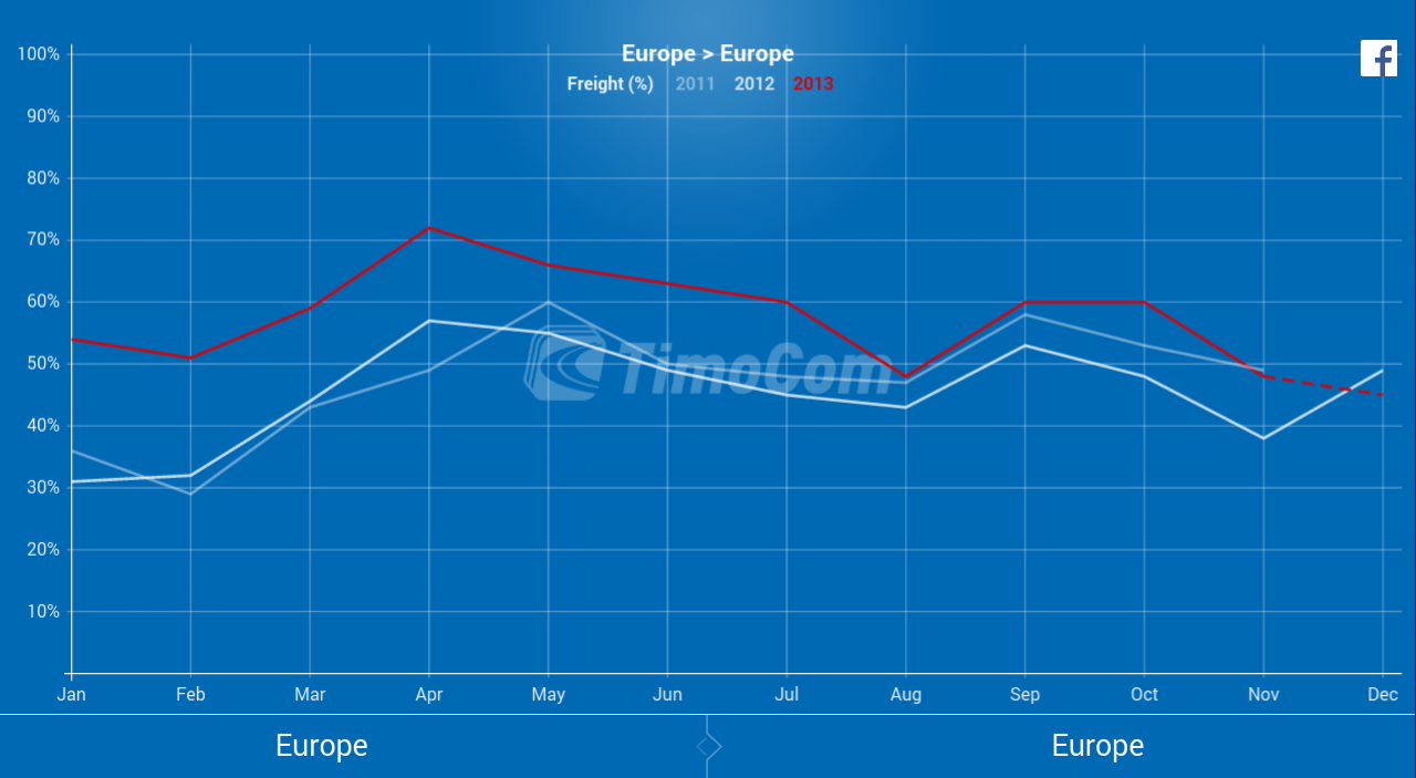 Transport Barometer Android Apps on Google Play