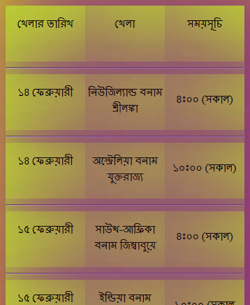 বিশ্বকাপ ক্রিকেট ২০১৫ সময়সূচী