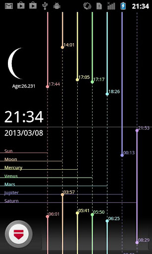 SolarSystemTimeline