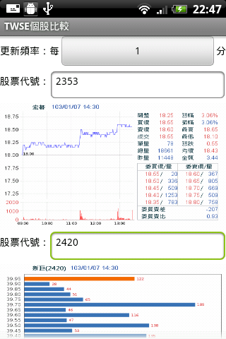 AppInventor 2 TWSE 公开信息比较观测站
