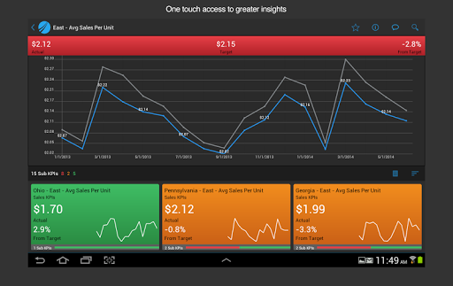 【免費商業App】Spotfire Metrics-APP點子