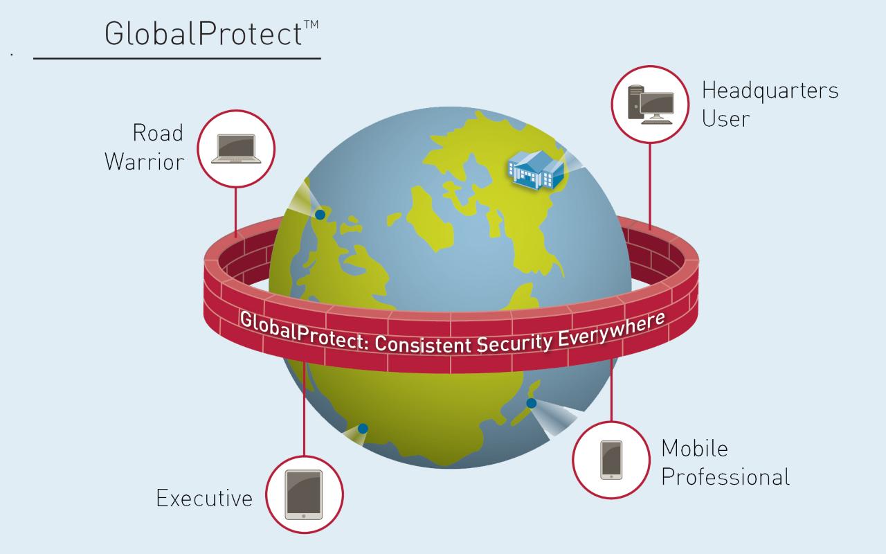 Android application GlobalProtect screenshort