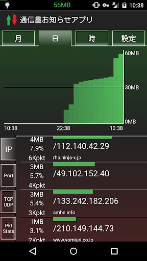 通信量お知らせアプリ with パケットフィルタ