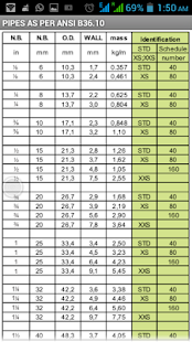 How to download Flange & Pipe Dimensions 1.3 unlimited apk for pc