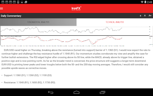 【免費財經App】IronFX Research-APP點子