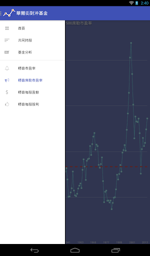 【免費財經App】華爾街對沖基金（巴菲特，索羅斯，股票債券，期權，外匯，資訊）-APP點子