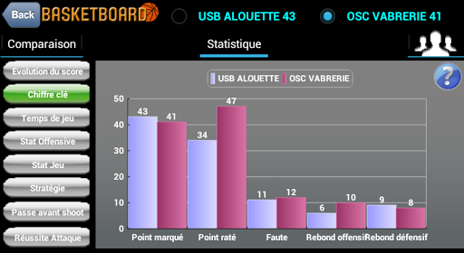 【免費運動App】BasketBoard Basket Board Tab-APP點子