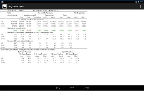 Commitments of Traders (COT) Screenshots 0