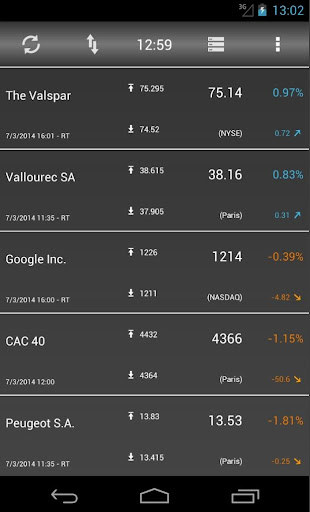 【免費財經App】Realtime Stock Exchange-APP點子