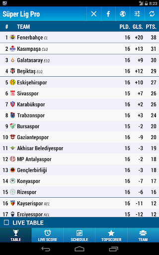 【免費運動App】Süper Lig Pro Soccer-APP點子