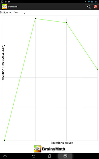 免費下載教育APP|Brainy Math app開箱文|APP開箱王