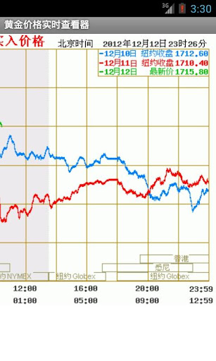 黃金價格資訊站：國際＆台灣即時黃金價格