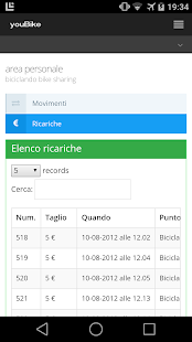 Download youBike - Bike Sharing APK