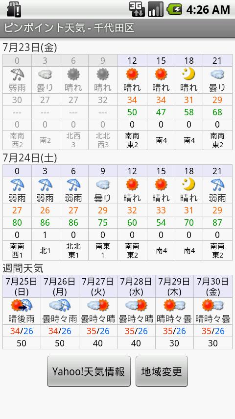 Android application ピンポイント天気 screenshort