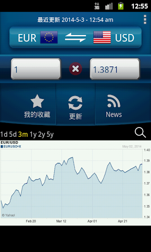 台灣匯率王普羅旺斯版iOS 版 - iThome Download-你要的軟體在這裡