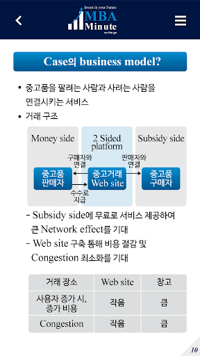 免費下載教育APP|MBA minute on the go : 비즈니스 영어 app開箱文|APP開箱王