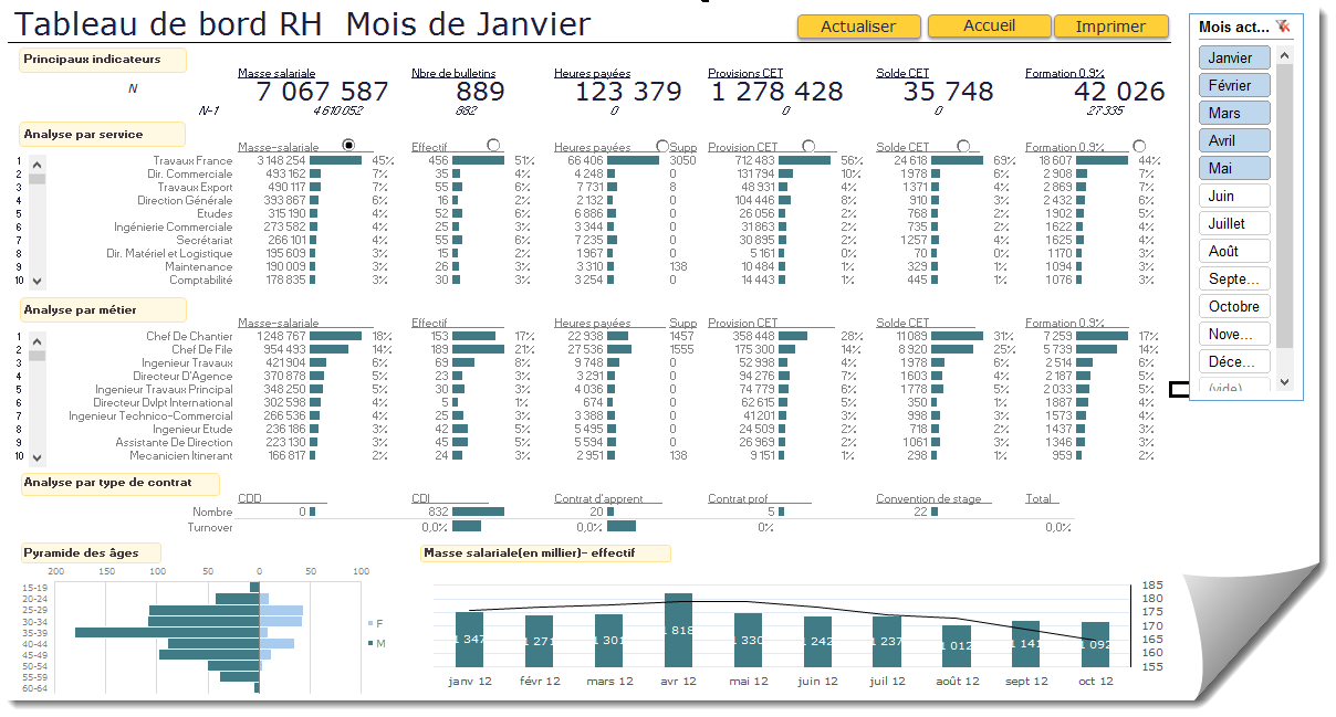 Tableau De Bord Rh La Paie