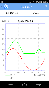Free Download MUF Predictor APK for PC