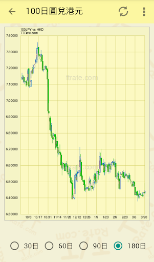 【免費財經App】TTRate.com 外幣匯率比較-APP點子