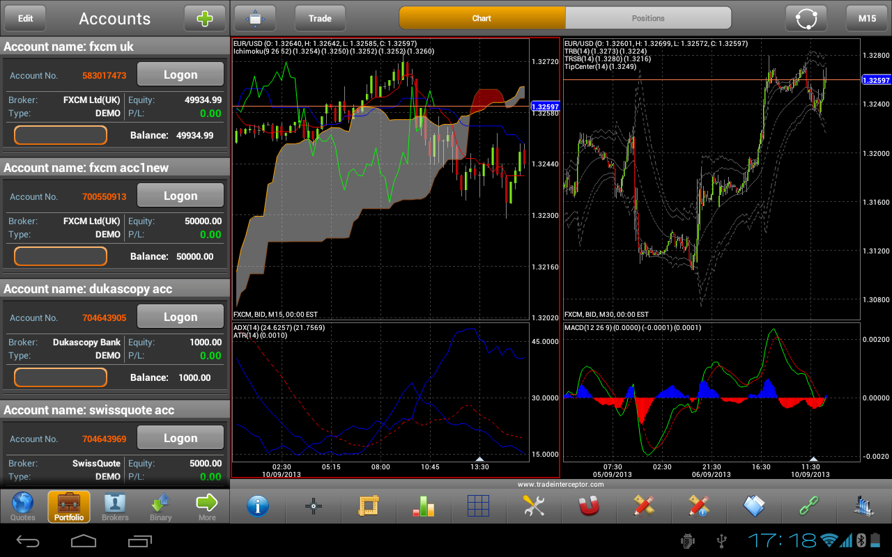 A Biased View Of Forex Mobile App For Iphone Android