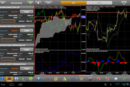 Forex Mobile