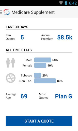 Medicare Supplement