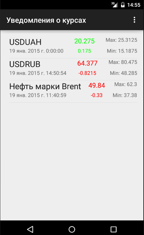 Android application Курсы валют с уведомлениями screenshort