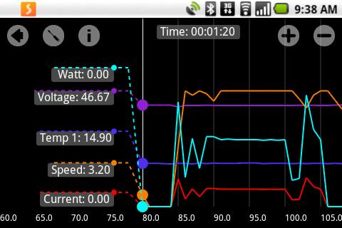 Speedict Mars