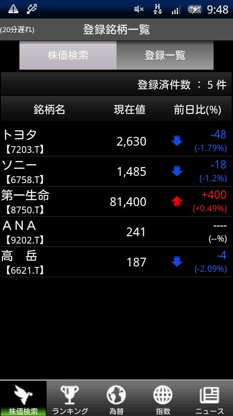 リアルタイム株価 Screen 2