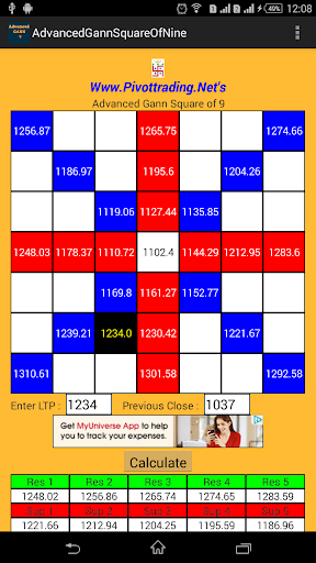【免費財經App】Advanced Gann of 9 Calculator-APP點子