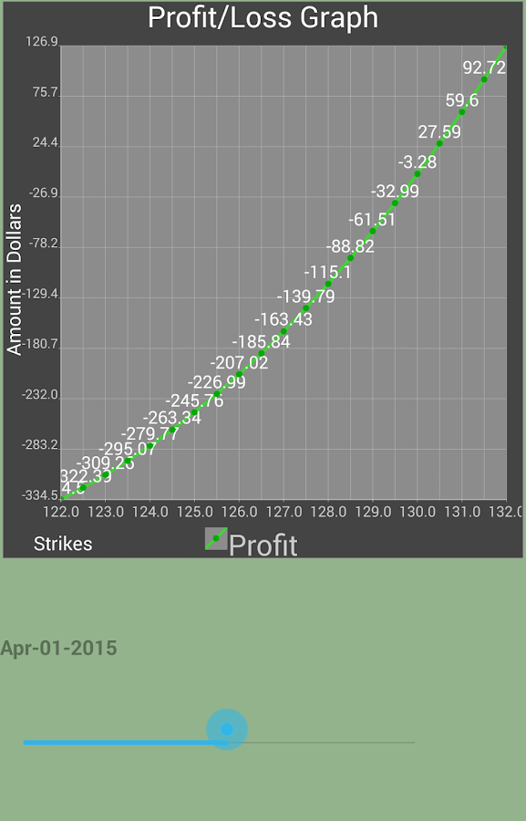 Option Tra!   de Profit Calculator - 