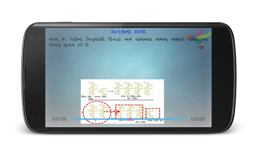 【免費教育App】10th Science Animate GSEB-16-1-APP點子