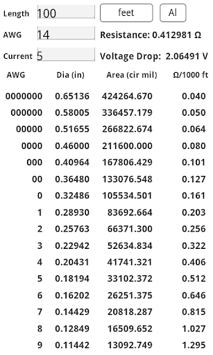 Wire Calc