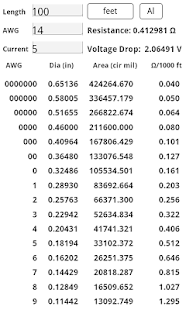 Lastest Wire Calc APK for PC