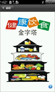 Free 健康饮食金字塔 APK