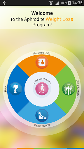 免費下載健康APP|Aphrodite Weight Loss Program app開箱文|APP開箱王