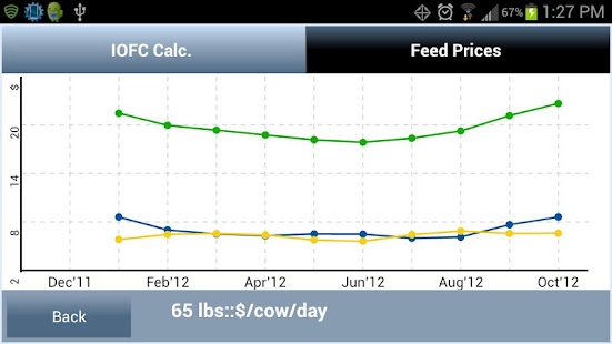Download DairyCents APK for PC