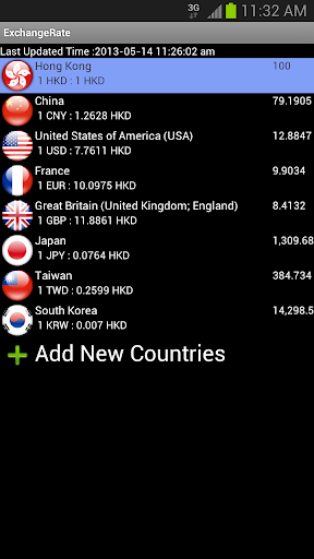 Exchange Rate Countries