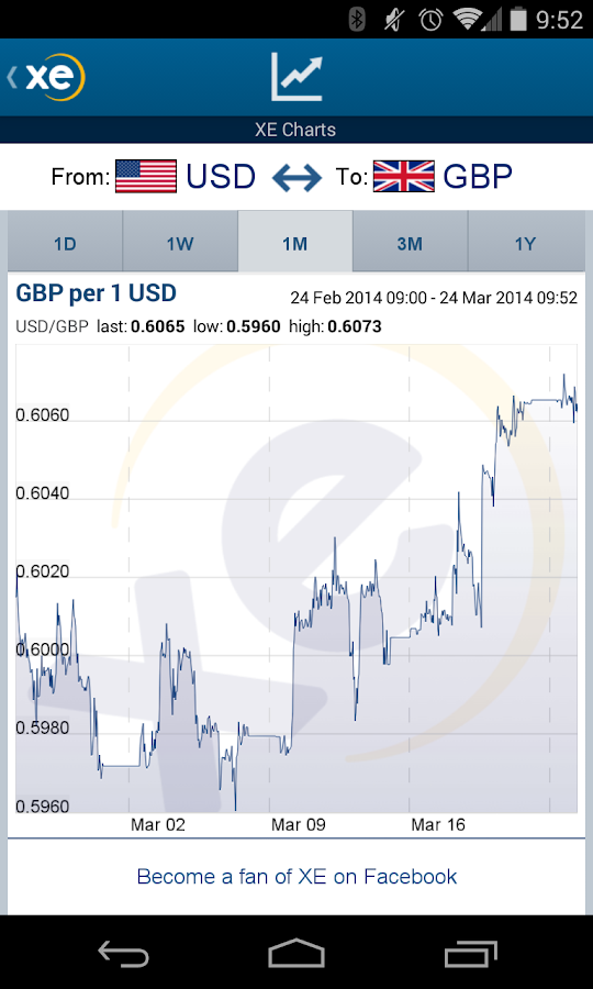 XE Currency Applications Android sur Google Play